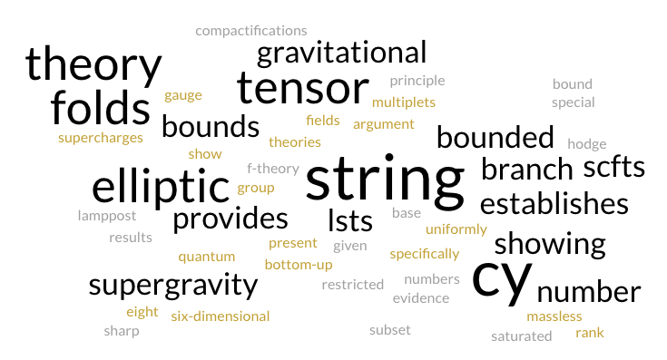 sple-finite-landascape-6d-supergravity