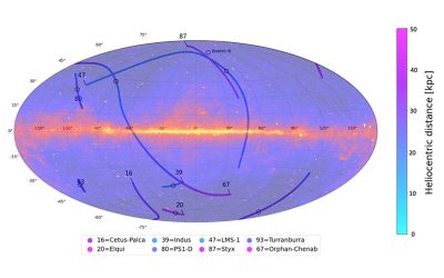 Stellar streams from dwarf galaxies could be key to unveiling the nature of dark matter