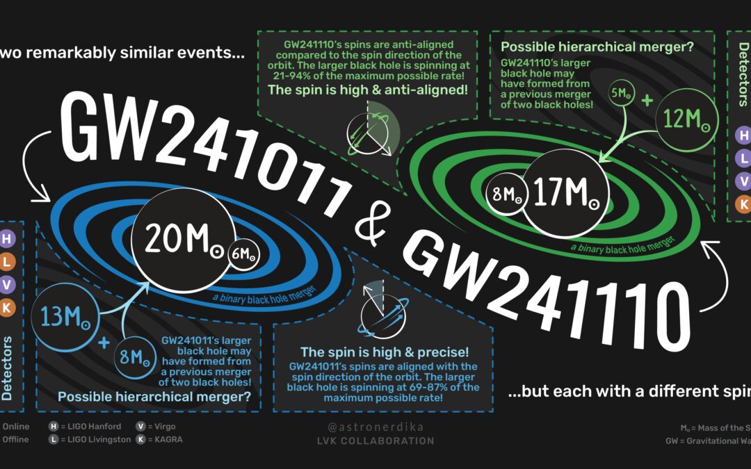 LIGO, Virgo and KAGRA observed “second generation” black holes